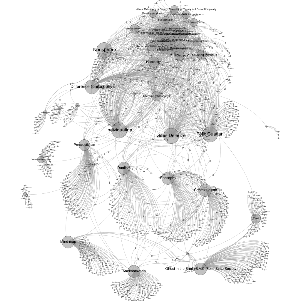 Visualization of Wikipedia articles connecting to Rhizome